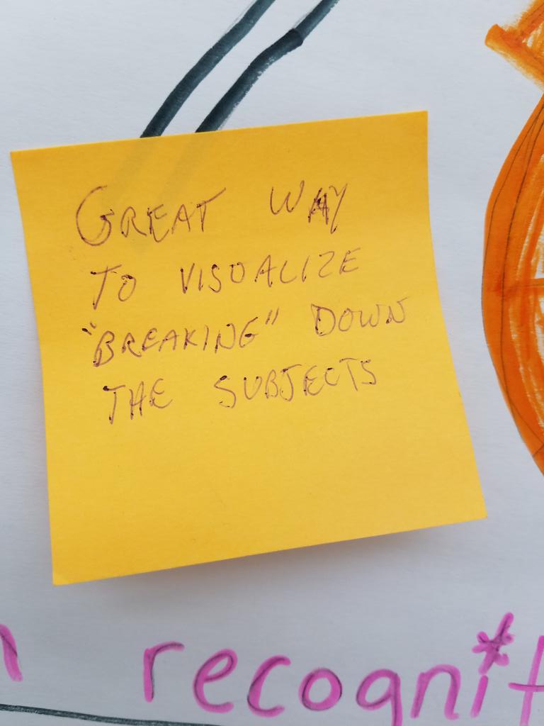JFKNIGHT0426's tweet photo. Love the feedback from our colleagues!  #gallerywalk #CSforALLNYC https://t.co/L6A7MTP1KD