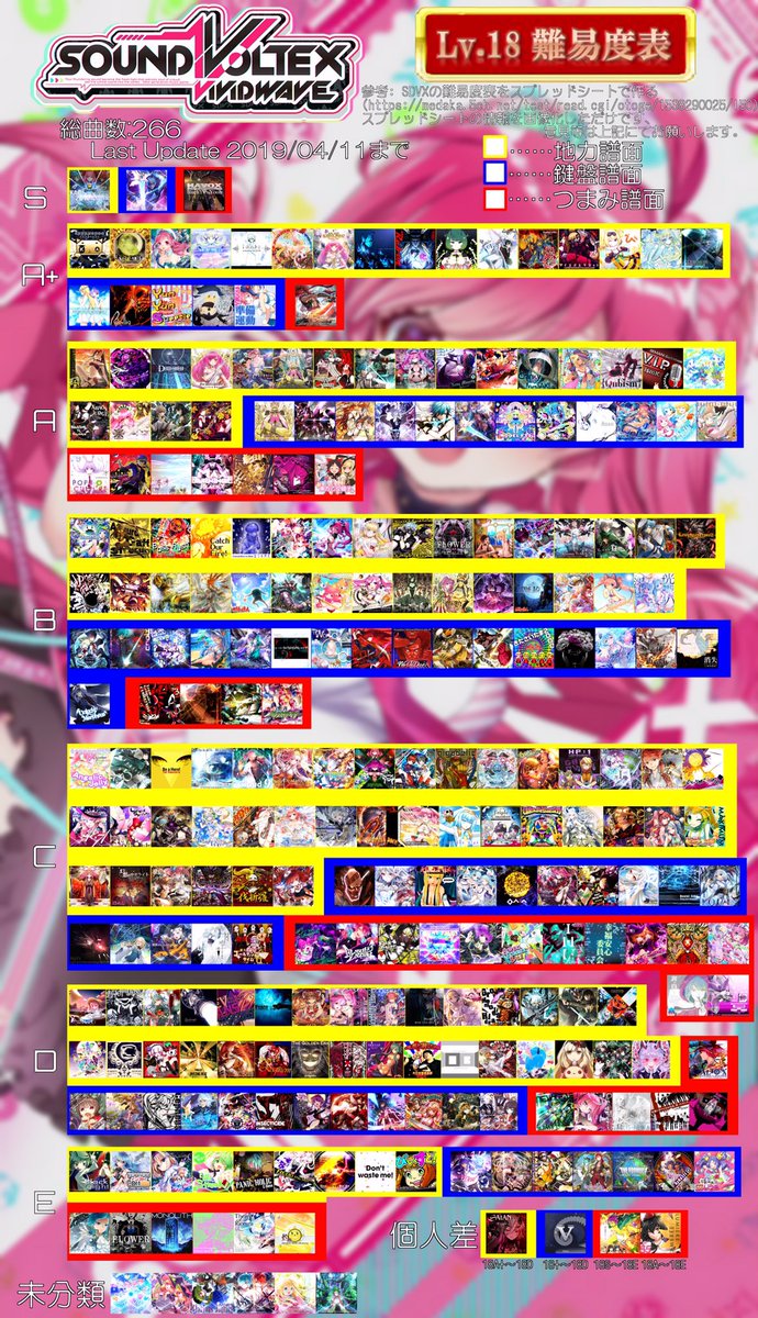 おしゃれな Sdvx 難易度表 さかななみ おしゃれな Sdvx 難易度表 さかななみ