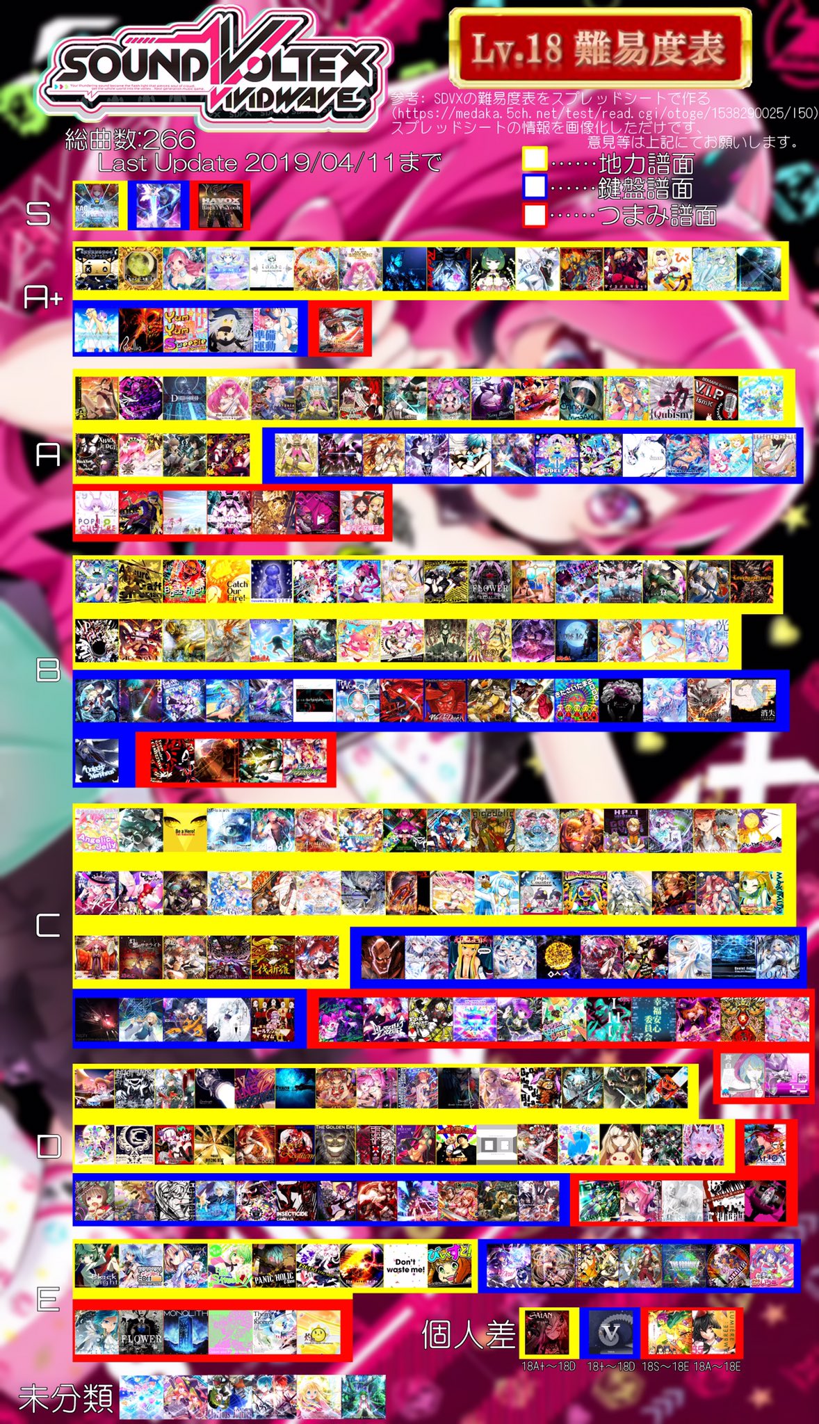 Lisu On Twitter Sdvx Lv 18クリア難易度表です 粗雑ですが使っていただけると有難いです レイシスちゃん グレイスちゃんのバージョンがあります お好みの方をお使いください 難易度の方のご意見は下記urlよりお願い致します Https T Co Syhmyir6us Https T Co