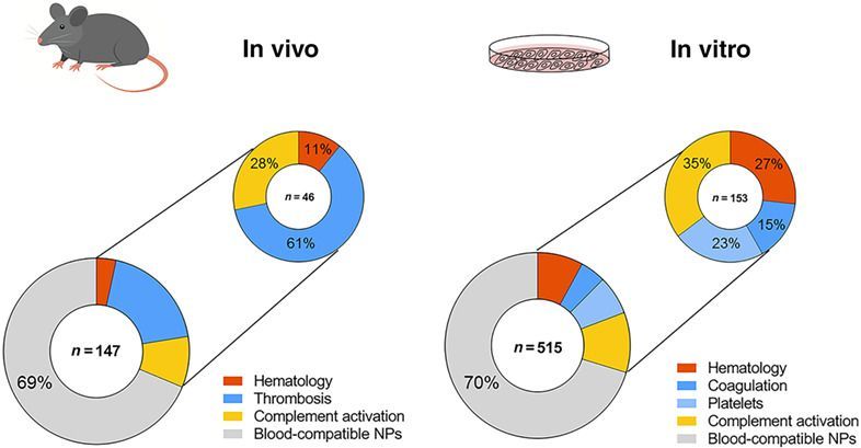 WIREs_Reviews's tweet image. New #WIREs Nanomedicine and Nanobiotechnology issue alert! Read about gold #nanoparticles, #syntheticvirology, and targeted siRNA delivery here: buff.ly/2KUE8XC