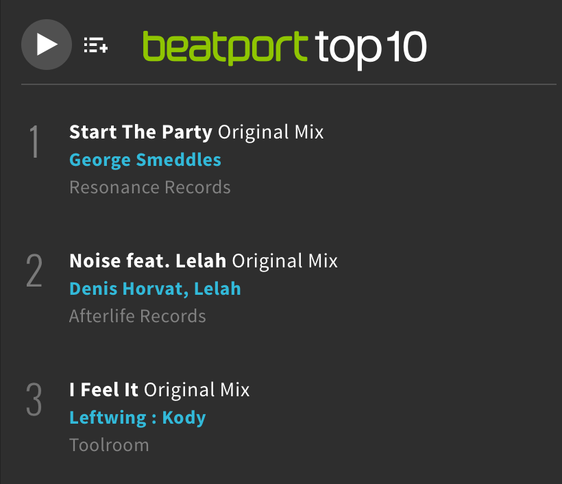 #LWStoreFeature taking the charts <a href="/beatport/">Beatport</a> by storm NUMBER 1 OVERALL!!🌪️ Congrats on bossing it with 'Start the Party' !! <a href="/ResonanceRecs/">Resonance Records</a> <a href="/GeorgeSmeddles/">George Smeddles</a> 
•
#topspot #theone #topcharts #takingthecharts #numberone #starttheparty #resonancerecords #georgesmeddles #beatportchart