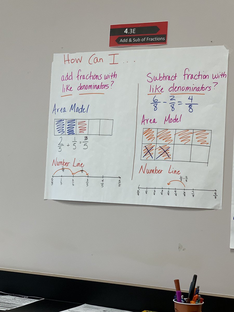 ealy_daeducator's tweet photo. 4th grade Small Group intervention focus point of the day is TEK 4.3E Adding and Subtracting Fractions. #DoganNation will be prepared to master the STAAR! #DoganMath https://t.co/Afy6AsaNak