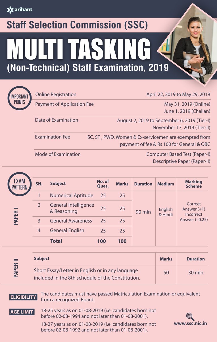 arihantpub's tweet photo. #SSC #MultiTasking #ExamInfo
Online Application for SSC Multi Tasking (Non-Technical) Staff Examination 2019 Began. Get Quick Details including Important Dates, Exam Pattern, Eligibility and Age Limit here. https://t.co/XM4KkUOWZ2