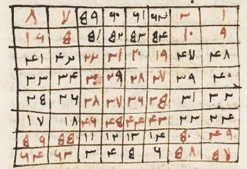BL_MadeDigital's tweet image. #SomethingFun for Day 24 of #Archive30...

Can you find any examples of the letters/numerals/symbols used in our weekly #sudoku puzzles inside the digitised collections @britishlibrary? Find a match and we’ll add you to the #AtoUnknown Leader Board!
bit.ly/2UR9aUZ
