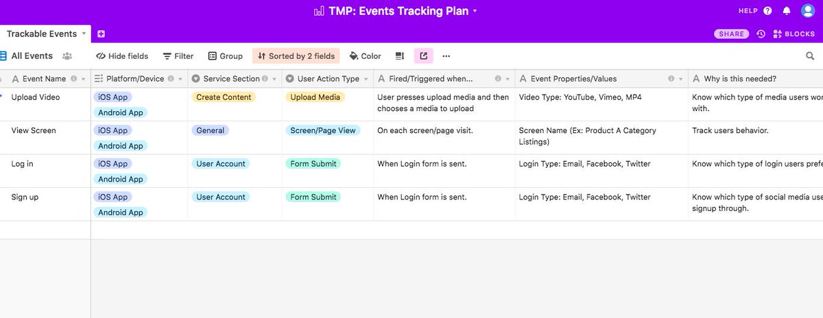 aaahariri's tweet photo. Brainstorming or thinking of #Analytics and #EventsTracking within your website/app/platform?
This @airtable will help you document & sort your events 📊 and could be a reference for you and your developers.
https://t.co/GVPCPuQpxr
👆🏻
#Entrepreneurship #Tech #Tools https://t.co/Xg4TvgiN7k