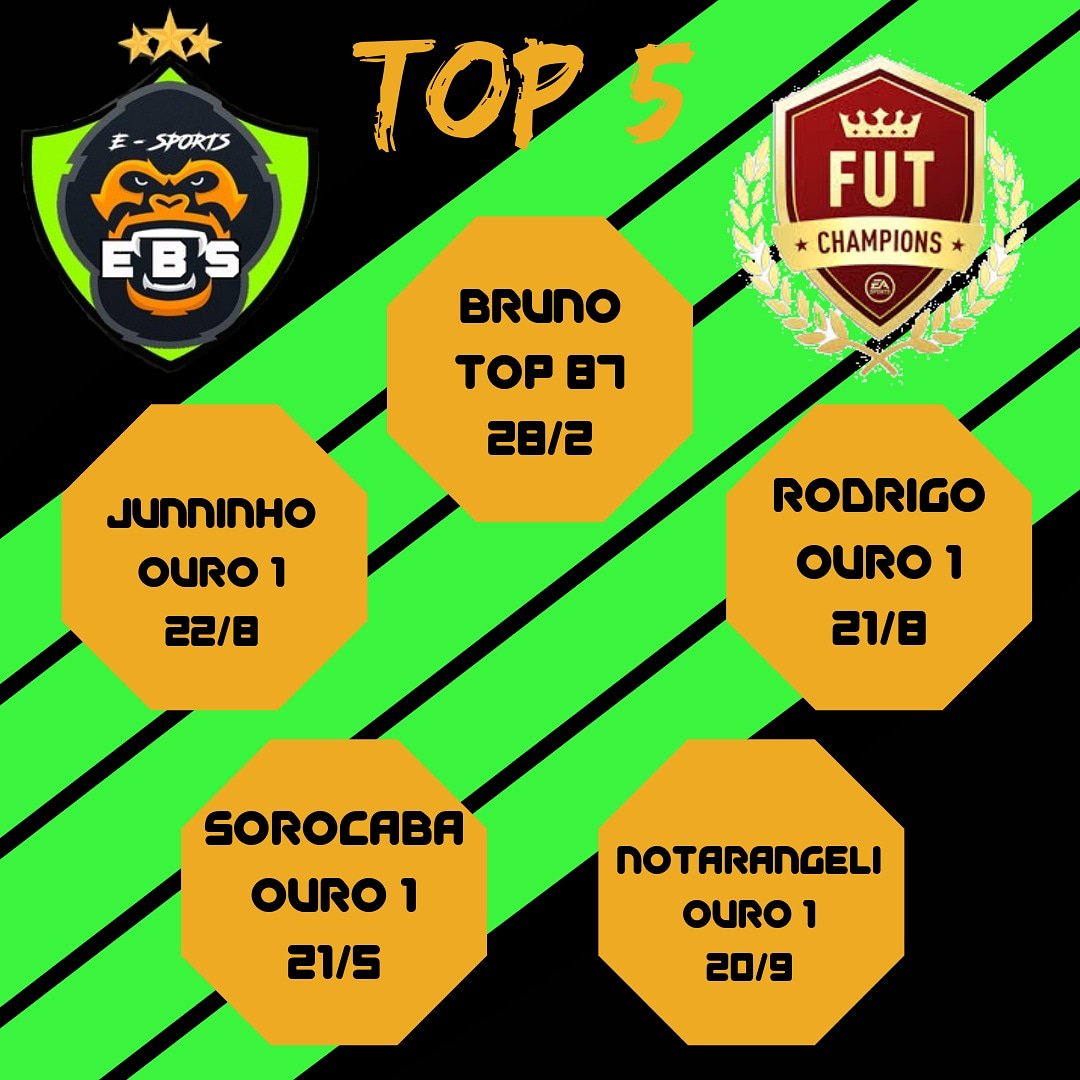 ebs_esports's tweet photo. Nosso top 5 da weekend league  desse final de semana ! 
.
#GOEBS #EBS_ESPORT #equipeEBS #ebs #fifa #fifa19 #futebol #soccer #esporte #brasil #playstation #ps4 #ea #easport #game #player #xbox #xone #microsoft #sony #futchampions #weekendleague https://t.co/ywThHKbJ8q