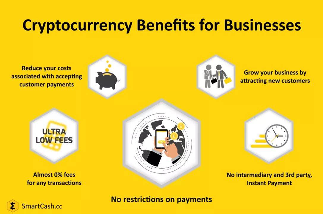 It's only a matter of time, #Crypto will change the whole payment system around the world. Source (smartcash.cc) #cryptocurrency #CryptoNews #profit #payments #bitcoin #ethereum #Litecoin #Binance #BitcoinCash #Adoption #AI #technology #news #ETH #blockchain