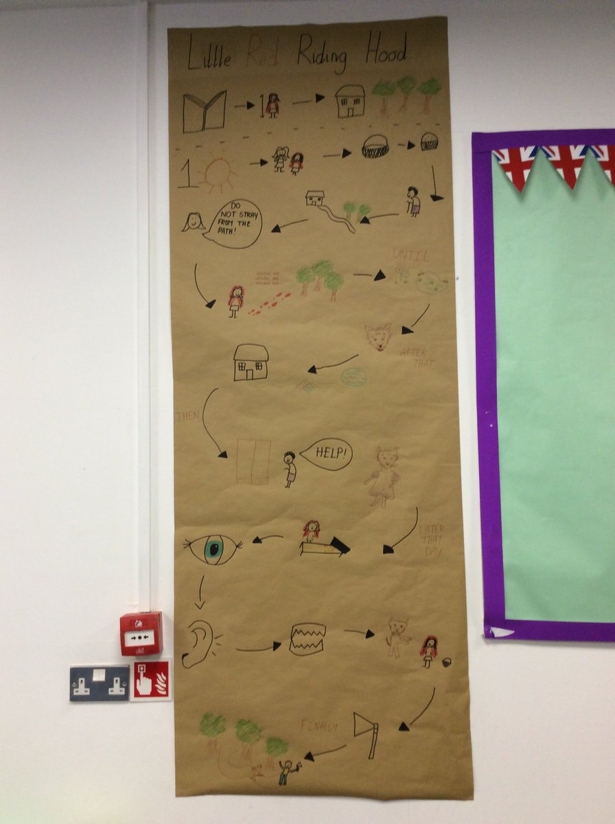 Tarporley Ce Primary We Were So Excited To Start Our New Literacy Topic Today We Read The Traditional Tale And Made A Story Map To Show Little Red Riding Hood S