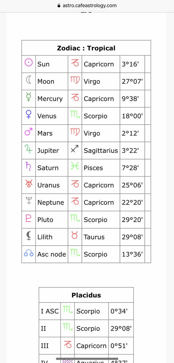 Capricorn Birth Chart