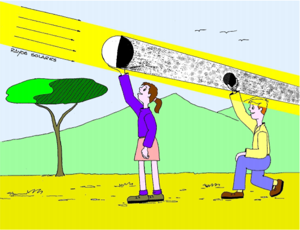 NereGaia's tweet photo. #VBIVTEC2;TEC230;g;eclipsi solar (simulem el sol a la pissarra i un alumne és la lluna, que s'interposa entre el sol i la resta d'alumnes, que són la Terra) i eclipse lunar (sol real, un alumne és la Terra, que s'interposa entre el sol i la lluna fent ombra a aquesta última). https://t.co/7EJelwlXt8