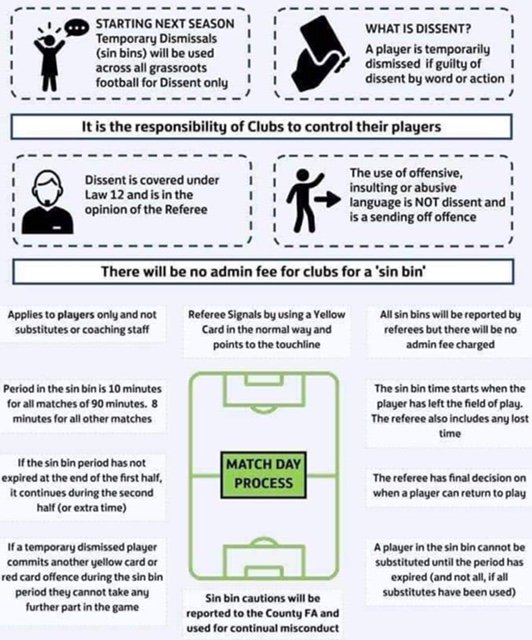 SIN BINS | Key Information for all regarding Sin Bins ⬇️

It'll be mandatory in all Leagues below Step 5 as of next season. We will be organising training sessions for leagues, clubs and match officials in the next few weeks.

For any further information, feel free to contact us