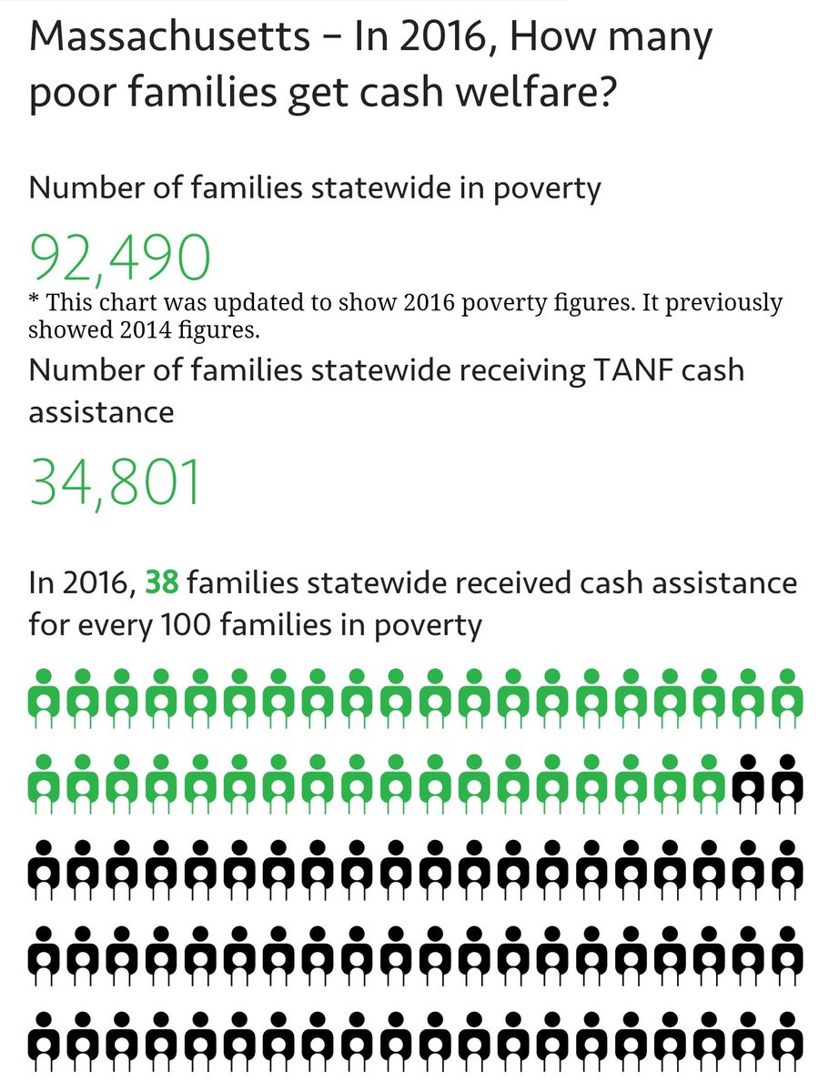 Tanf Benefits Chart