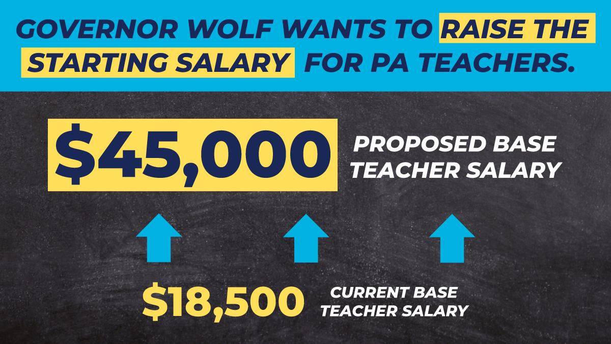 GovernorShapiro's tweet image. Did you know? The minimum salary for teachers is $18,500, and it has been since the 1980s.
 
We ask a lot of our teachers. This isn’t a fair salary for the important work they do. That’s why I’m calling for an increase in the minimum teacher salary to $45,000.