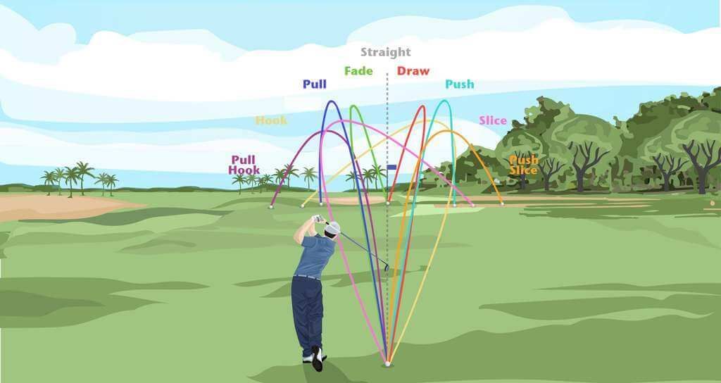 TheLeftRough's tweet photo. Want to know "why" you're hitting big slices, pulls, pushes or duck hooks?  The Ball Flight Laws can quickly diagnose your problem.  Here's a quick explanation..
https://t.co/jhj4oYqc9n

#golf #golfswing #ballflightlaws https://t.co/sMhSrUPhor