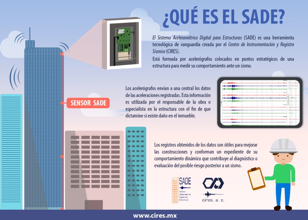 SistemaSARMEX's tweet photo. SADE: Instrumentación para edificios https://t.co/X2Og0WGnLw https://t.co/ofgiYZ2OdR