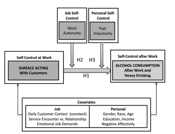astromlam's tweet photo. Individuals who "fake a smile" at work tend to drink more heavily. Want to know why? Come ask your questions! https://t.co/WyVsjHDOW2 https://t.co/O8o9lWDacb