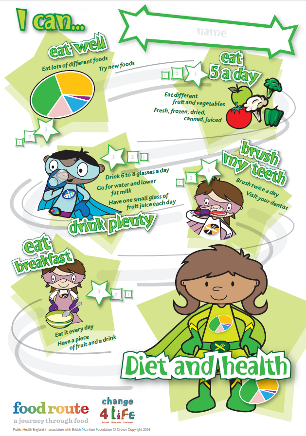 Foodafactoflife's tweet photo. The most downloaded resource from the @Foodafactoflife website this year is the Food Route charts for primary children. Why not give them a go with your class? https://t.co/h8fWtClpYI #foodeducation #foodroute https://t.co/Vj97V170Ts