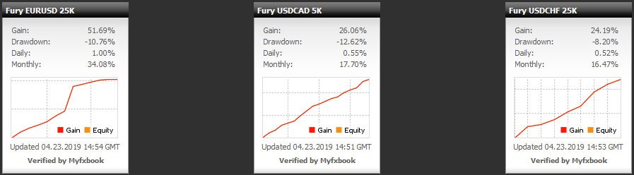 Forexbot Tagged Tweets And Downloader Twipu - 