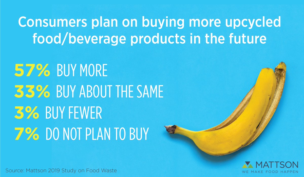 In honor of Earth Day 2019, we're excited to announce fresh Mattson insights around--and a new service focused on--solving the problem of food waste.
linkedin.com/feed/update/ur…
#nowastefood #sustainablefood #upcycledfood #reducefoodwaste #foodwaste