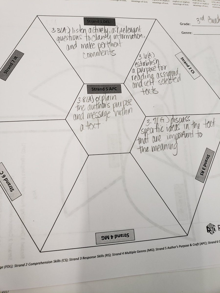 DericaTurner's tweet image. Using the Pinwheel Planning Activity to integrateTEK strands for effective and aligned instruction. @R10ELA #IntentionalPractices #SharpeningMytools