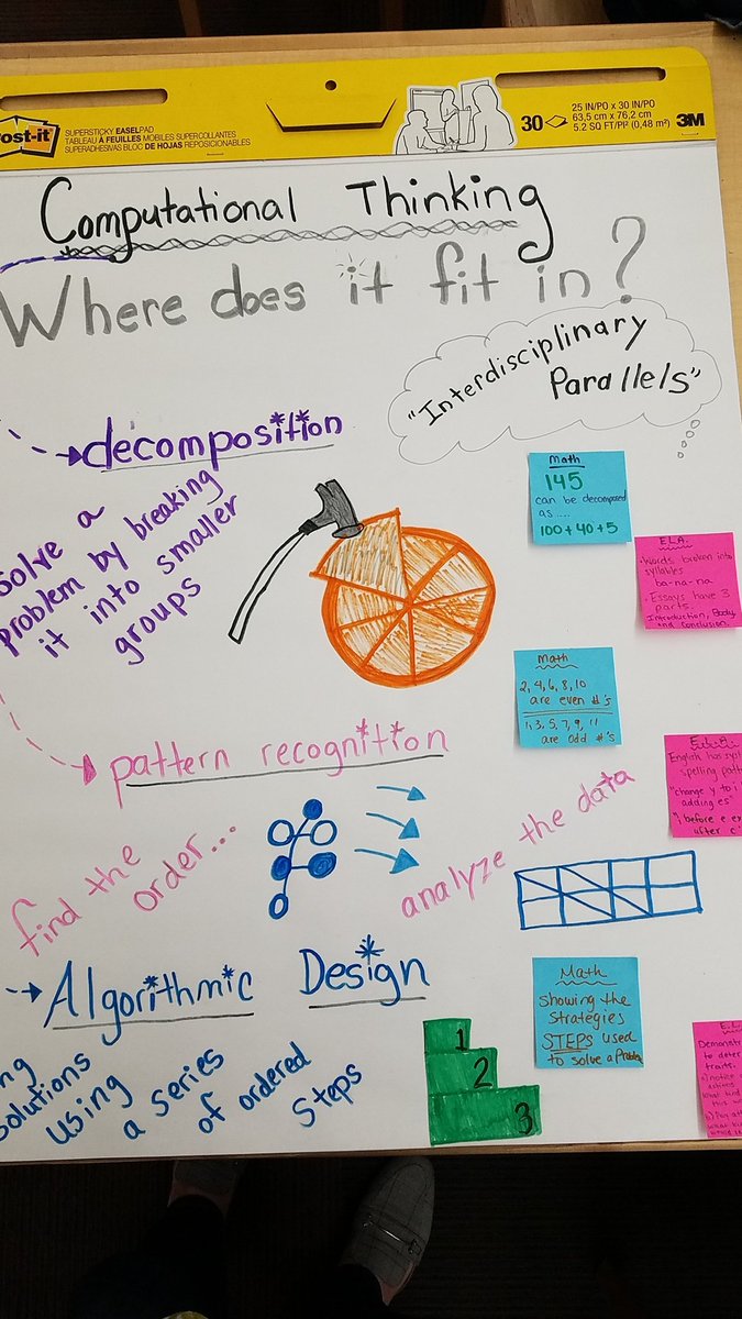 JFKNIGHT0426's tweet photo. All work today! #CSforALLNYC https://t.co/2sFIWpmdI2