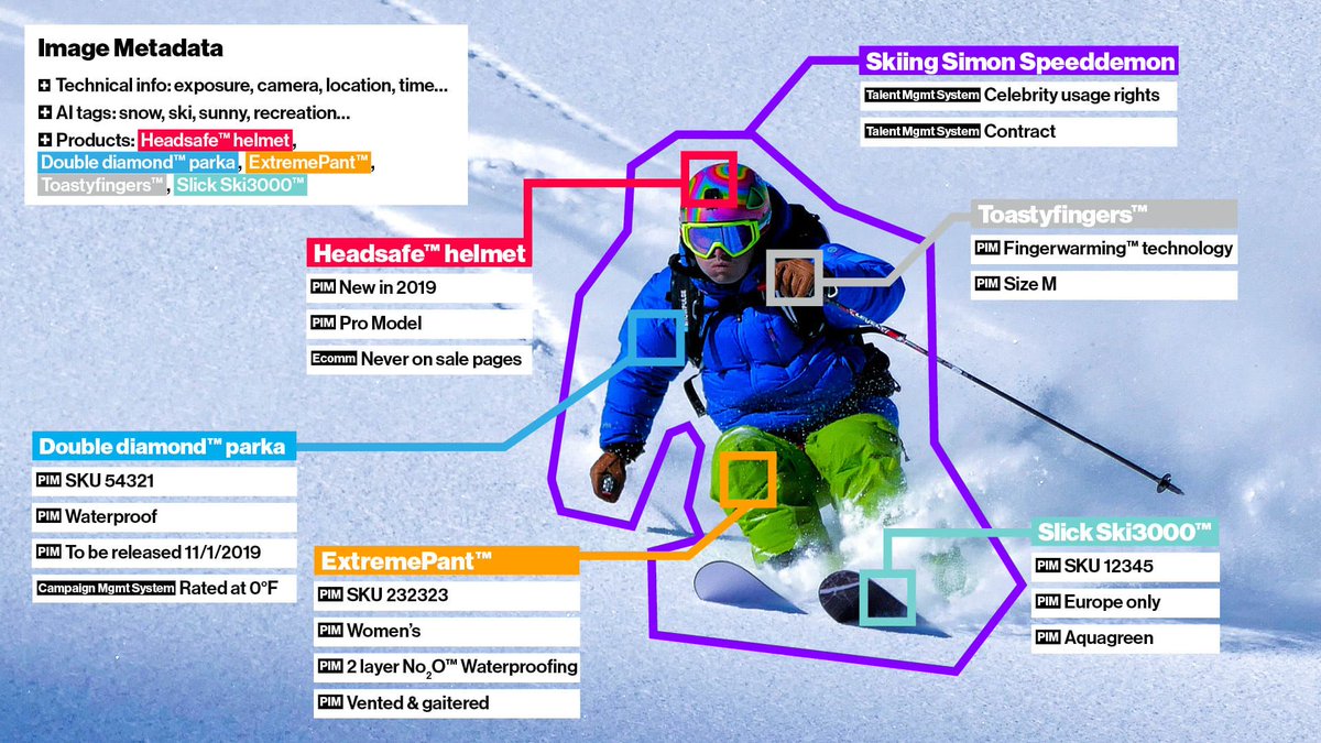 nuxeo's tweet image. Did you try to @MarieKondo your #DigitalAssetManagement? 
bit.ly/2VZ7JjD

#konmari 
#damsoftware