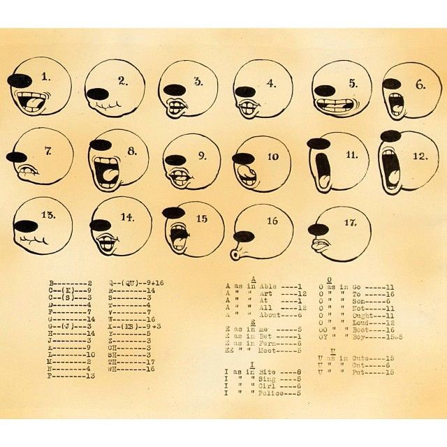 I love this #vintageillustration of how to physically make the #phonetic sounds of English, I find it really useful - particularly when working with #nonnative #Englishspeakers - to have #phoneticimages as well as verbal descriptions
Image: unknown
#accentreduction #pronunciation