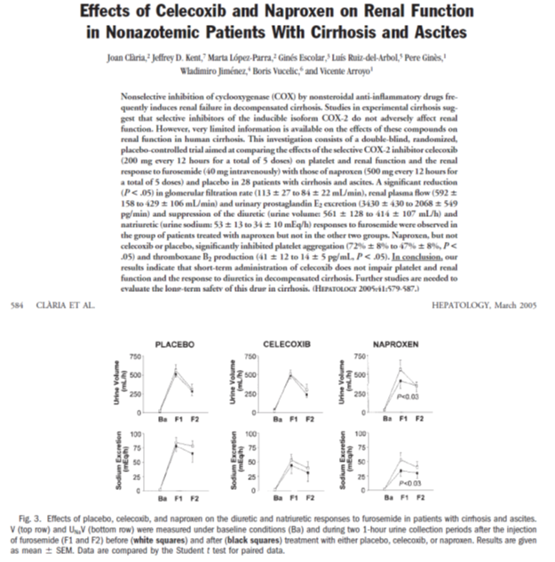 Patients with  #cirrhosis often receive NSAIDsThis is prob ok in (short term) -ONLY IF they don’t have portal HTNNSAIDs can1. trigger diuretic resistance(fig1)2. Provoke variceal bleed(fig2)3. precipitate HRS(Throback2  https://twitter.com/ebtapper/status/1048894657852297217)So:nsaids if ascites/varices