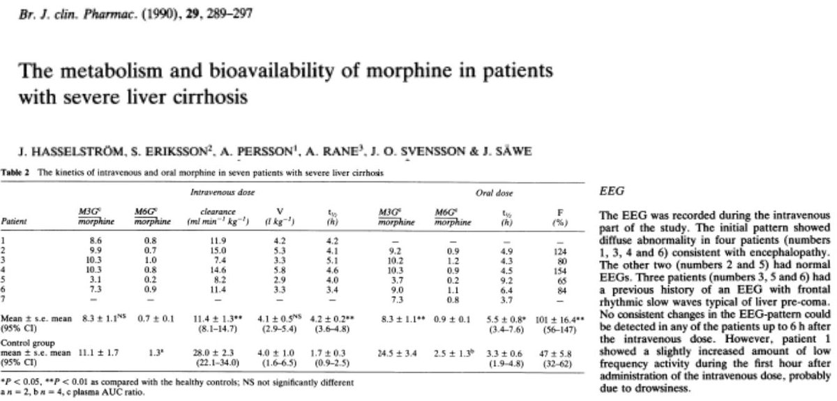 The time has come to address the elephant in the room: Opioids1st, r they safe?Fig1: Dame Sherlock gave morphine 2 ppl w/'impending HE' (BAD IDEA)Fig2: But later study suggest NO EEG change s/p morphineFig3: Patwardhan showed that morph metabolism is PRESERVED in  #cirrhosis