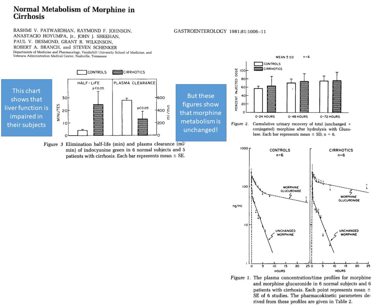 The time has come to address the elephant in the room: Opioids1st, r they safe?Fig1: Dame Sherlock gave morphine 2 ppl w/'impending HE' (BAD IDEA)Fig2: But later study suggest NO EEG change s/p morphineFig3: Patwardhan showed that morph metabolism is PRESERVED in  #cirrhosis