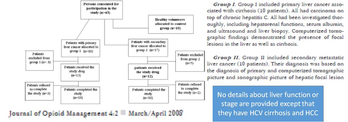  #cirrhosis and  #tramadolReview articles suggest it. But what evidence is cited for its safety/efficacy? There is one study Ref:  https://www.ncbi.nlm.nih.gov/pubmed/18557166 Fig1: Details about the pts enrolled are lackingFig2: W/o such data, the PK/PD data is 