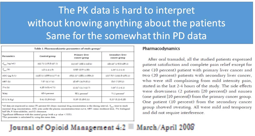  #cirrhosis and  #tramadolReview articles suggest it. But what evidence is cited for its safety/efficacy? There is one study Ref:  https://www.ncbi.nlm.nih.gov/pubmed/18557166 Fig1: Details about the pts enrolled are lackingFig2: W/o such data, the PK/PD data is 