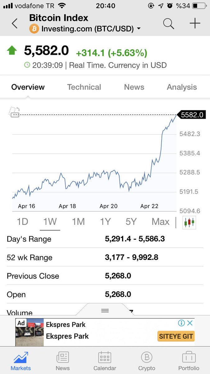 CrowFactor's tweet image. #btcusd vs #tryusd