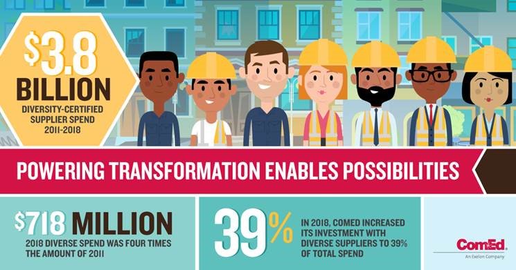 Our investment in adding diverse suppliers has reached a new high as we continue modernizing the grid to enhance services. Creating opportunities for diverse suppliers has aided in building a supply chain that drives innovation and reflects #OurCommunity: bit.ly/DiverseSupplie…