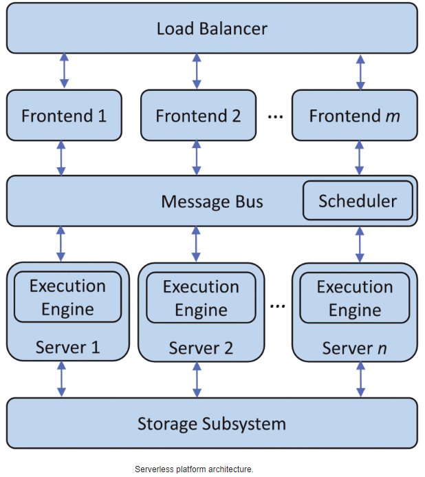 ProceedingsIEEE's tweet image. Will serverless computing revolutionize #NetworkFunctionVirtualization? This article explores how serverless computing technology can help building adaptive and scalable networks. bit.ly/2XF9KSK #CloudComputing #EdgeComputing