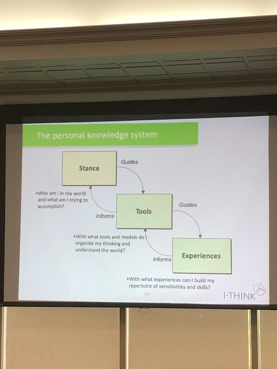 DebbieZiegler13's tweet image. At Integrative Thinking (I-THINK) For Leadership presented by Rotman School of Management. “The model I hold today, does not have to be the one I have tomorrow.” Nogah Kronberg @YRDSB @RotmanIThink @TSStigersYRDSB #IntergrativeThinking #Insight #CreativeProblemSolving
