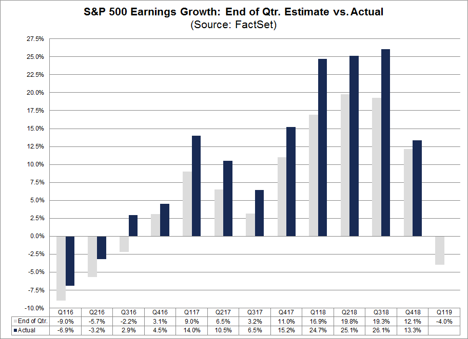 FactSet tweet media