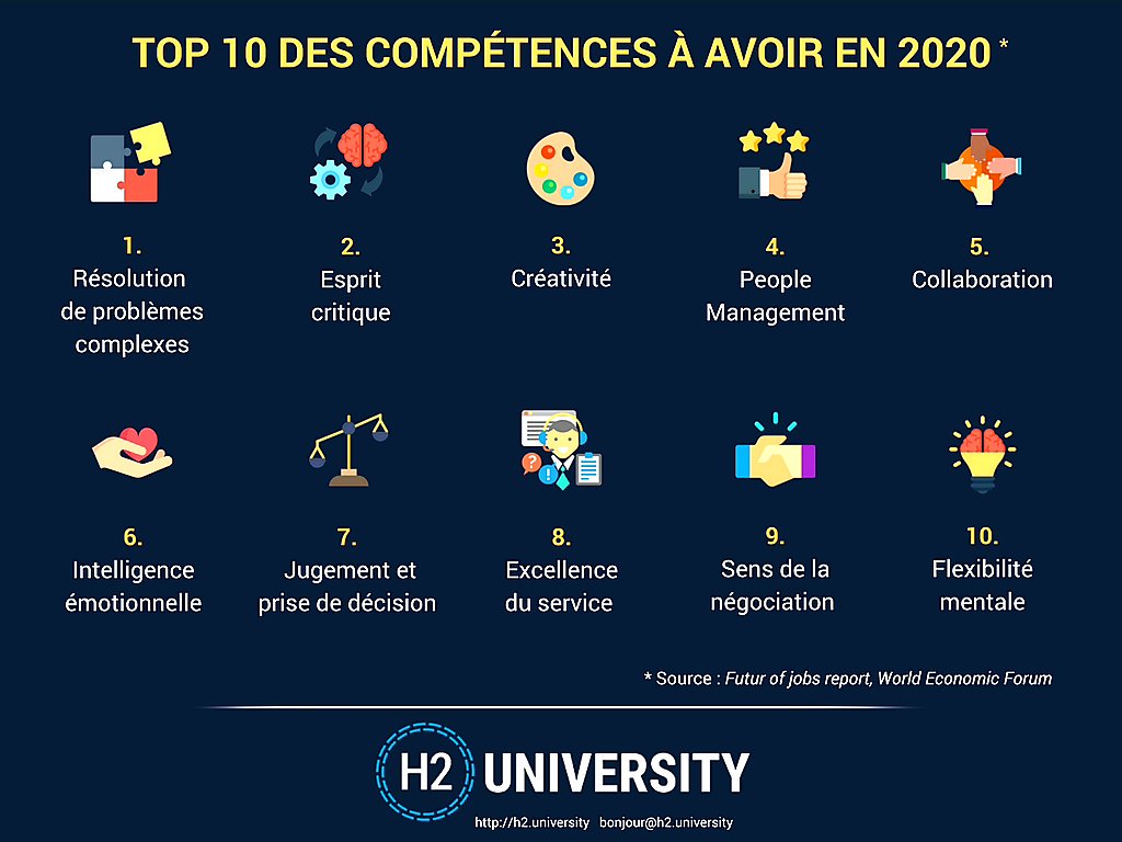 I_Emotionnelle's tweet image. Les #competences de demain ne seront pas des compétences de « comment faire » mais des compétences de « comment être ».
Comment être plus complexes, sans être plus compliqués.
En bref, comment être pleinement humains😊
#Softskills #DRH  #IntelligenceEmotionnelle