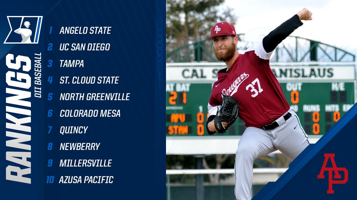 NCAADII's tweet photo. .@NCBWA #D2Baseball Weekly Poll:
1. Angelo State
2. UC San Diego
3. Tampa
4-25: https://t.co/JlK36FLzUD. https://t.co/XnHSI7Ud38