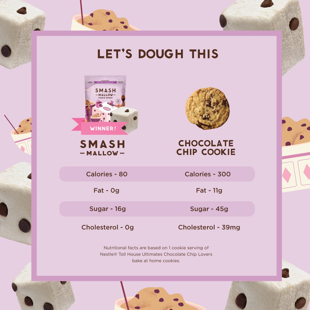 Snackapade's tweet photo. When you strike snacking gold on your #TargetRun π― Thanks to this week's #SMASHSTAR for sharing the love! π#SMASHMALLOW #SNACKAPADE #customerappreciation #ww #wwfreestyle #weightwatchers #ontrack #hungrygirl #marshmallow #review #reviews #foodie #treats #target #targetstyle https://t.co/xyAJCP1Ei5