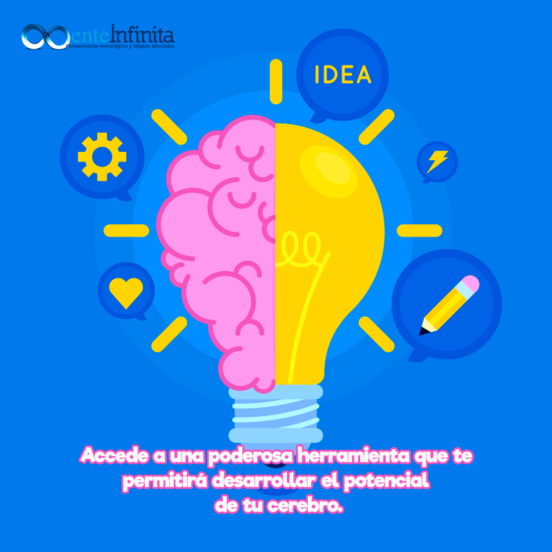Menteinf's tweet photo. La creación de #mapasmentales es perfecta para debatir ideas sobre un concepto. Se centra en los pensamientos, permitiendo que surjan otras ideas y mostrando cómo se relacionan unas con otras. https://t.co/vcd9jnt2p2