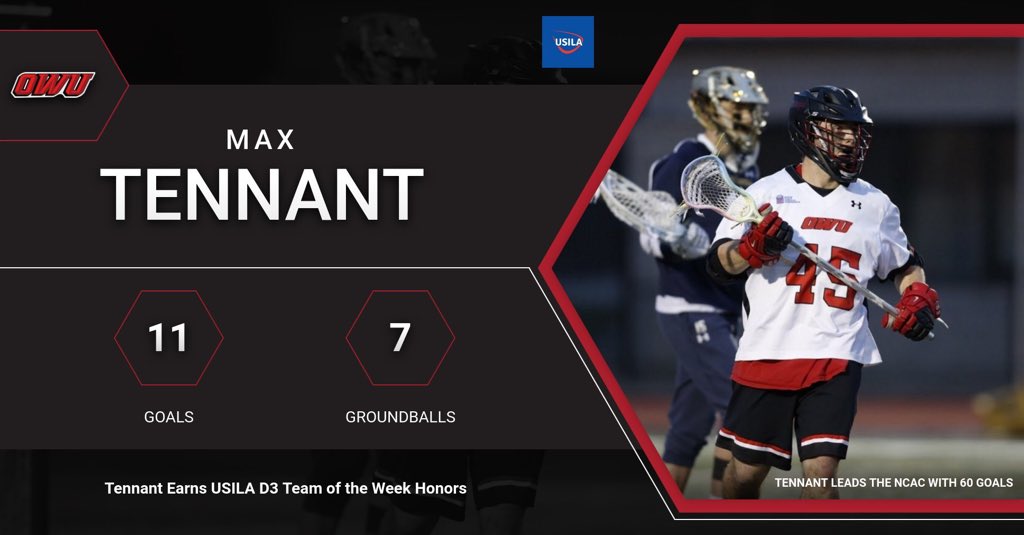 OWU_MLAX's tweet photo. Congrats to Senior Att Max Tennant on earning @USILA_Lax D3 Team of the Week honors! Max had 11 goals &amp; 7gbs to help us have a 2-0 week in @NCAC play! #SeniorBishops #NotDoneYet https://t.co/17jCym9L20