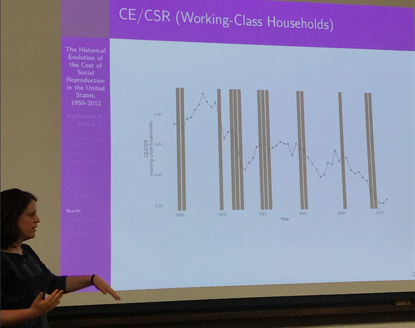 NSEReview's tweet photo. Prof. Moos: The proportion of working class social reproduction that is covered by wages and benefits has steadily fallen over the past 50 years. https://t.co/MwUowRKgHu