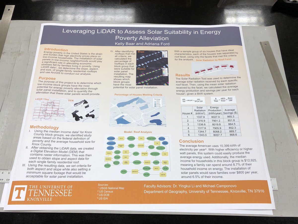 mcamponovo's tweet photo. Congratulations to @UTKGeography undergrads and @womeningis Kelly and Adriana for their two awards from #eureca2019 for their research on energy poverty, #lidar, and solar potential. They present again tomorrow @TNGIC. https://t.co/kENvkbtlXt