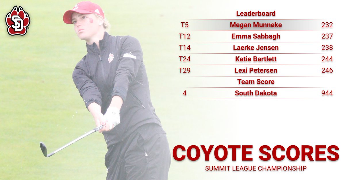 South Dakota Men's Golf tweet media
