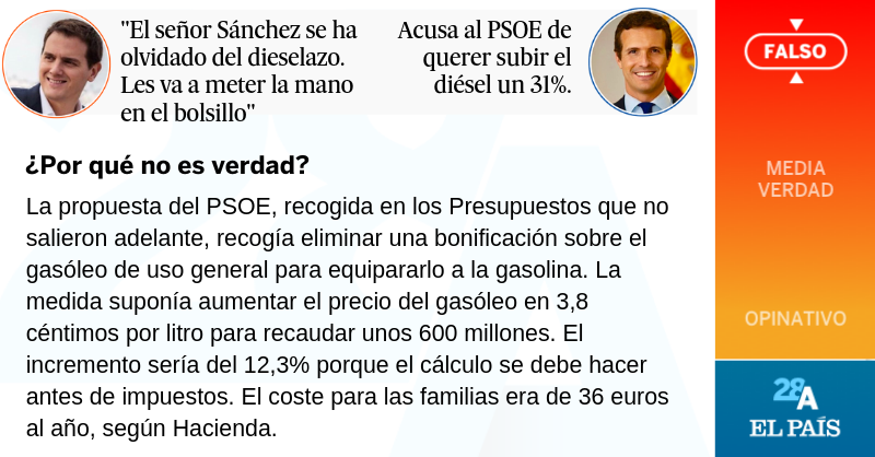 el_pais's tweet photo. El verificador de #ElDebateDecisivo | Tanto Albert Rivera como Pablo Casado han acusado a Pedro Sánchez de querer subir el díesel. Ya lo intentaron el primer día del debate. Pero es falso https://t.co/kuocv1YvpU #ELPAÍSVerifica https://t.co/We5KrQkMBI