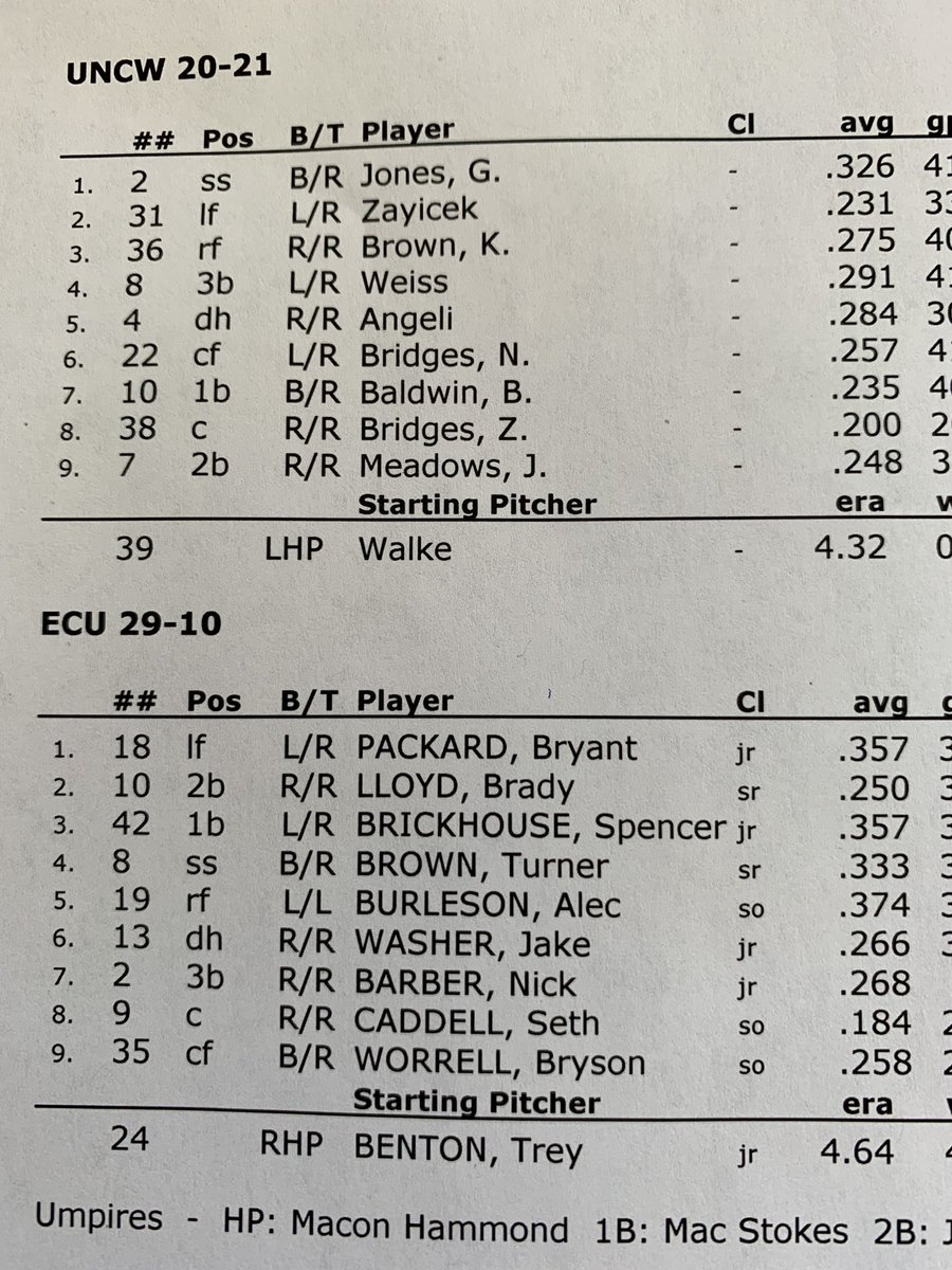 Hoist The Colours Starting Lineups For Tonight S Game Between Uncw And No 12 Ecu First Pitch Is Set For 6 30 Pm From Clark Leclair Stadium T Co Nqkr9jn4ia