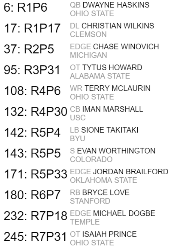 RayWiLL_TPT's tweet photo. 4 of 4 #NYGiants #MockDraft courtesy of @fanspeak #OnTheClock
#DraftSimulator. This is hands down my favorite mock out of the 4 #DwayneHaskins at No.6!!!
#StayTune my final mock of the season will be on #DraftDay 💯
#ThePeoplesTake #NFLDraft #NFL #RT #Like #Follow #Comment https://t.co/RNiaQxqX06