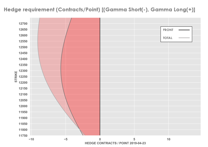MarghescuA's tweet image. #ThetaGammaTrading --&amp;gt; #DeltaHedging requirement in the #FDAX
we are actually in a #ShortGamma environment