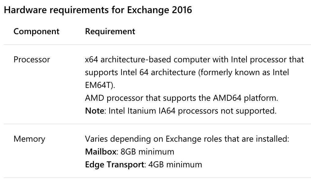serializingme's tweet photo. Wow, that escalated quickly! @Microsoft exchange server 2016 to 2019 means going from 8 GB to 128 GB minimum memory requirement π΅π
#memoryhog https://t.co/AOMr5Gpj0z